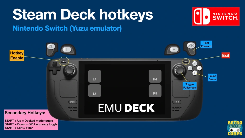 Steam Deck Nintendo Emulation Videos Are Being Pulled From