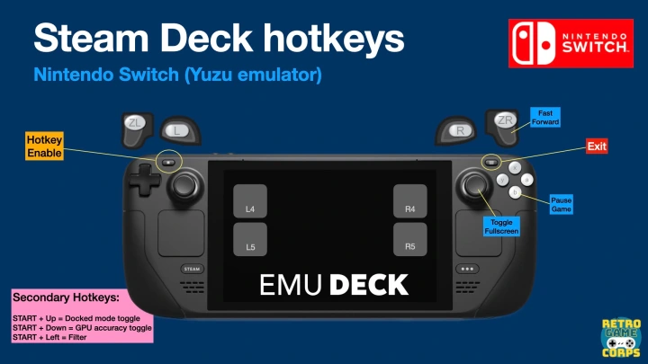 Yuzu Switch Emulator New Build Introduces Massive Performance